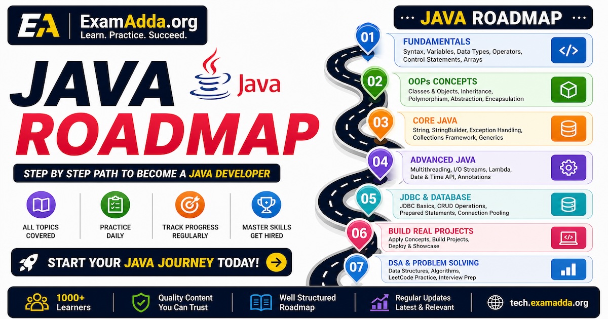 Java Programming Roadmap for Beginners | ExamAdda Tech Tutorials